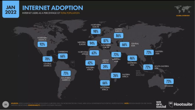 taux de pénétration d’internet dans le monde